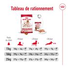 Royal Canin - Croquettes Medium Adult image number null