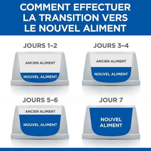 Hill's Science Plan - Adult Urinary Health Croquettes Pour Chat Stérilisé Au Poulet -  3kg image number null