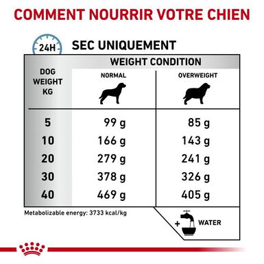 Royal Canin - Croquettes Veterinary Diet Hypoallergenic Moderate Calorie pour Chien - 1,5Kg