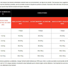 Era - Croquettes Centurion au Saumon et au Cerf pour Petits Chiens - 2kg image number null