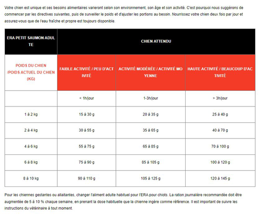 Era - Croquettes Centurion au Saumon et au Cerf pour Petits Chiens - 2kg image number null