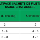 True Origins Wild - Multipack Sachets de Filets en Sauce pour Chats Adultes - 12x85g image number null