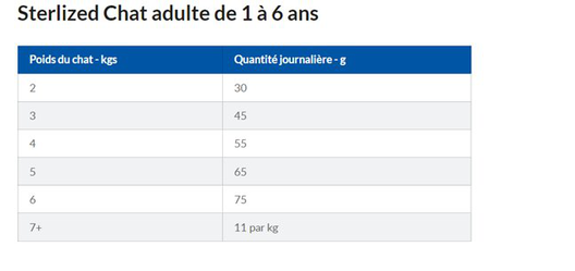 Hill's Science Plan - Croquettes Feline Adult Sterilised Cat  Saumon -3kg image number null