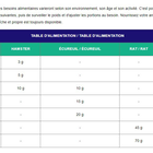 Cunipic - Vet Line Respiratory pour Petits Rongeurs - 1.4kg image number null