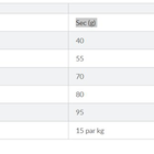 Hill's Science Plan - Croquettes Feline Hairball & Perfect Coat Poulet - 1,5kg image number null