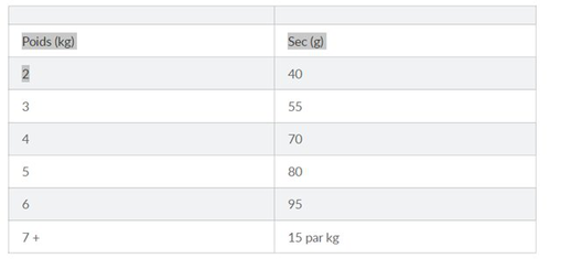 Hill's Science Plan - Croquettes Feline Hairball & Perfect Coat Poulet - 3kg image number null