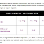 Era - Friandises Immunity Poulet à la Rose Musquée - 150g image number null