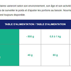 Cunipic - Aliment Vet Line Respiratory pour Lapins - 1.4kg image number null