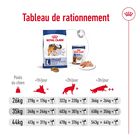 Royal Canin - Croquettes Maxi Adult pour Chien image number null